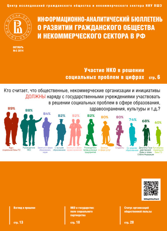 Гражданские исследования. Гражданское общество инфографика. Некоммерческие организации и гражданское общество. Гражданское общество в России. Инфографика гражданское общество и государство.